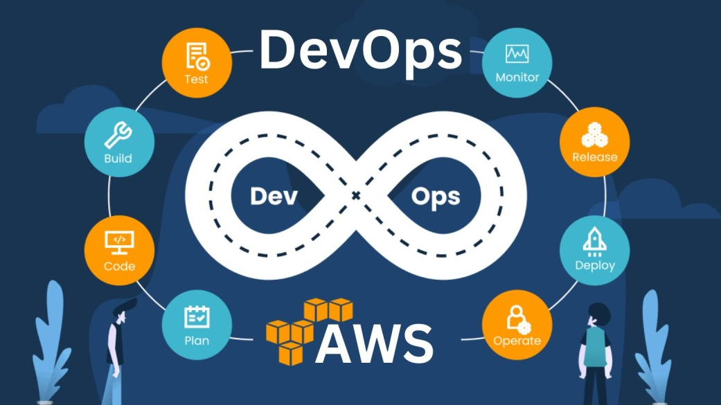 DevOps Online Training