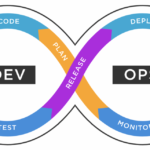 DevOps Program