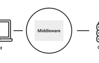 Middleware Technology Course