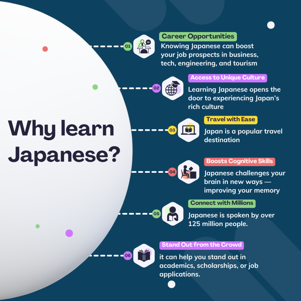 How to learn Japanese online for beginners, step by step
