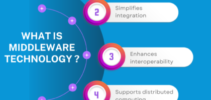 What is middleware technology, and why is it important?