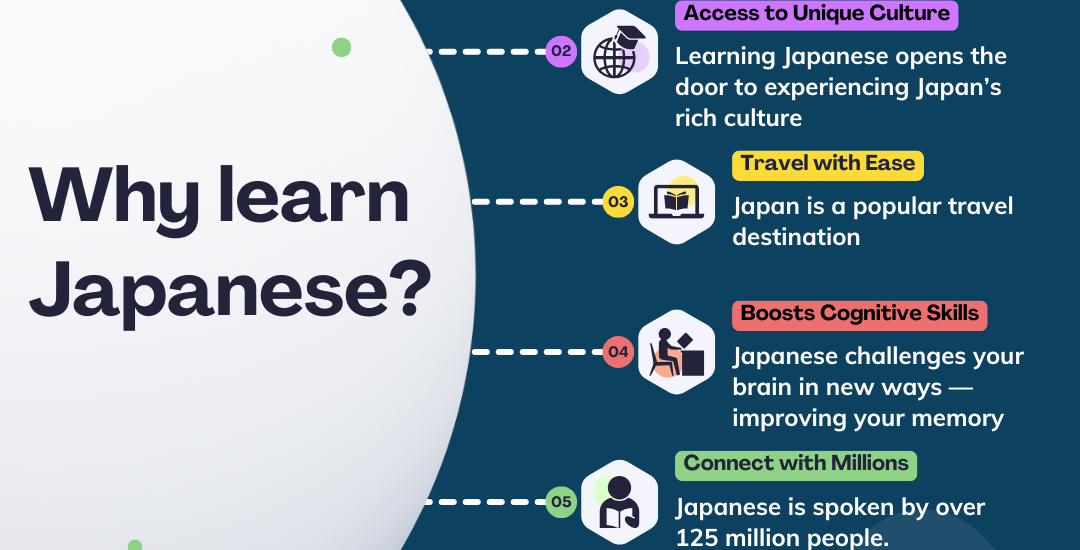 How to learn Japanese online for beginners, step by step