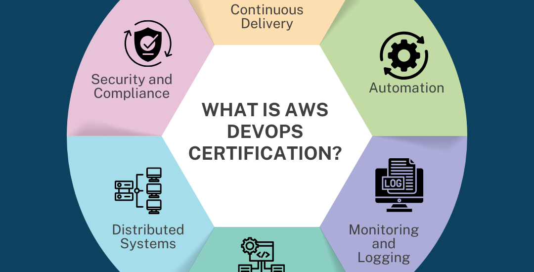 Why AWS certification is important for IT professionals